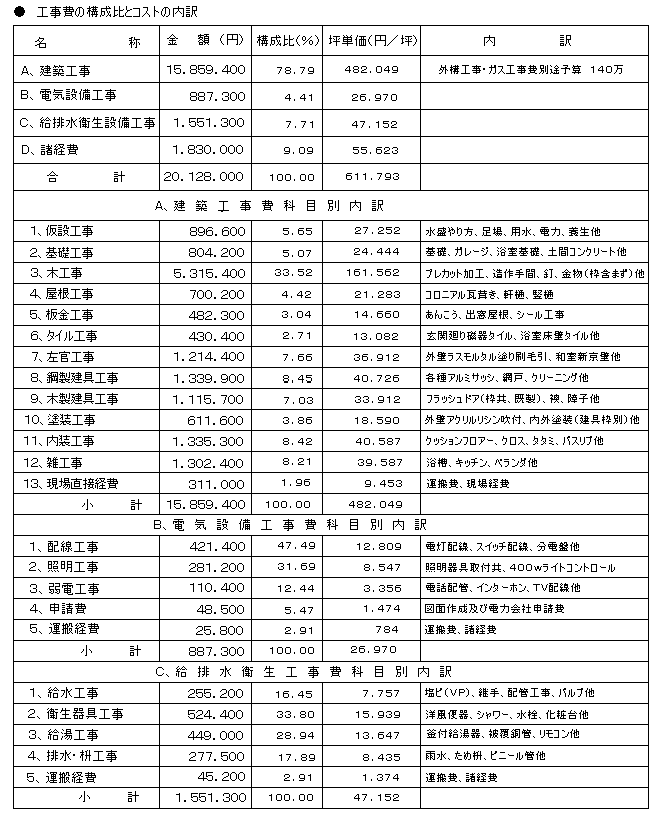 積算 資料