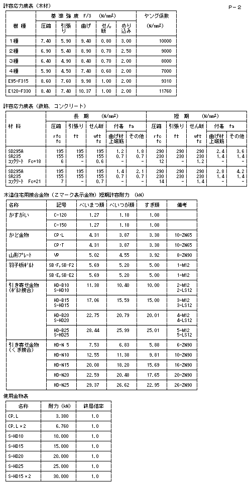 構造計算 壁量計算