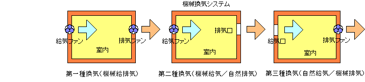 ２４時間換気システム