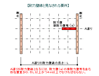 架 の 垂直 材 距離 横 間