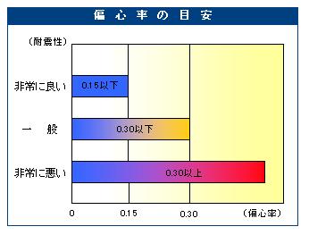 ΐS