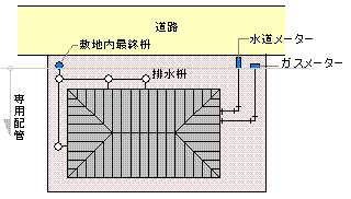 Ώۂ̐pz