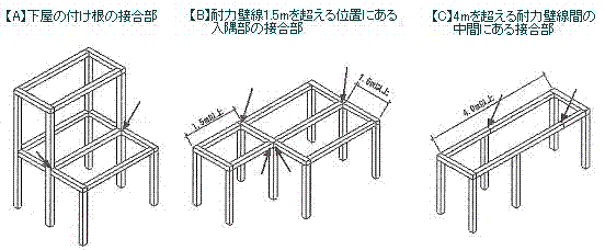 架 の 垂直 材 距離 横 間