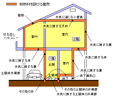 fM\Ƃ镔