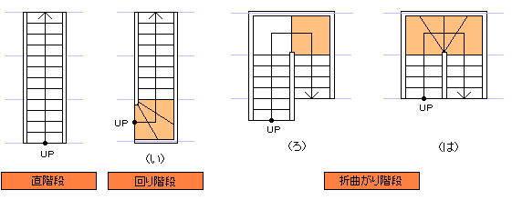 美術館 トイレ 寸法