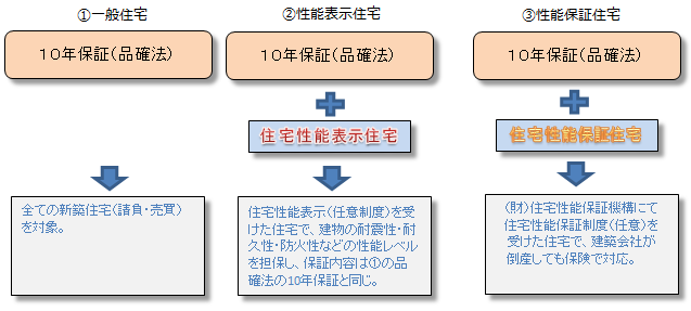 住宅 メーカー 倒産