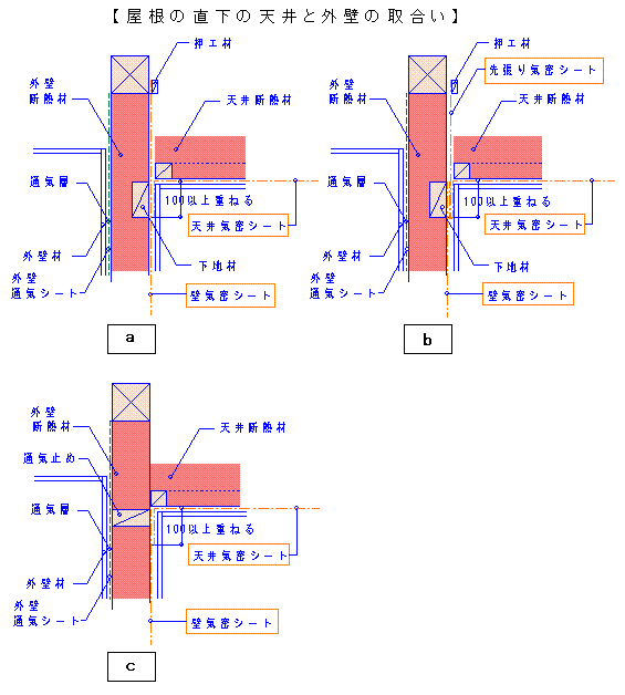 CV[g^̒̓VƊOǂ̎捇