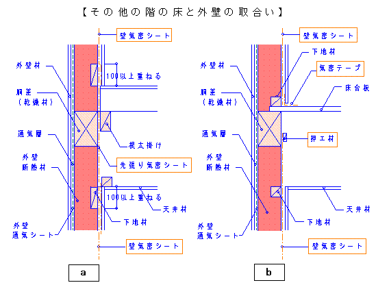 CV[g^̑̊K̏ƊOǂ̎捇