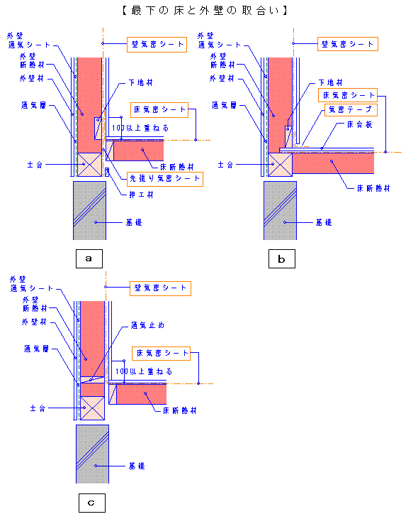 防湿シート 壁 シングル 基礎 施工方法 養生シート 気密シート 3本 0.2mm厚 1100mm×100m - 5