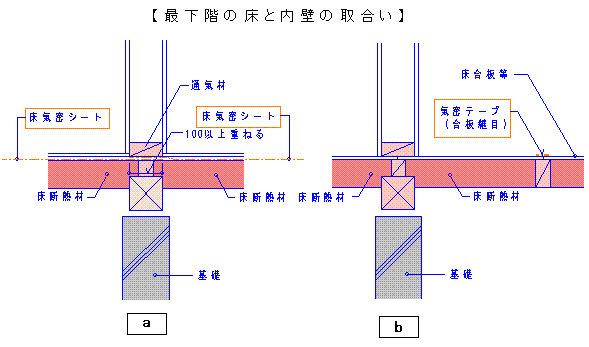 CV[g^ŉK̏ƊԎd؂ǂ̎捇