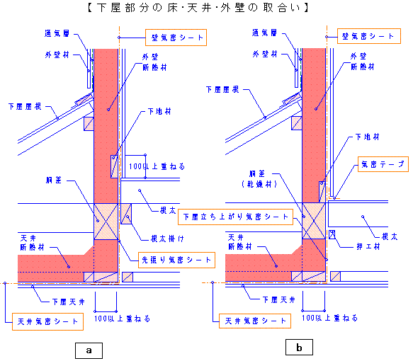 CV[g^̔[܂