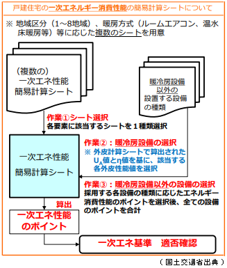 ꎟGlM[ʌvZ