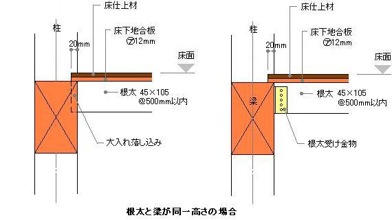 サイズ 根太