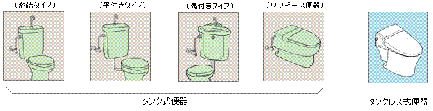 住宅設備仕様 衛生便器 トイレ