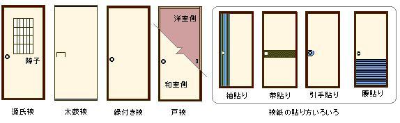 建具仕様／室内建具和室