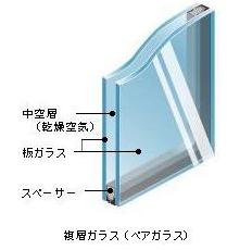 建具仕様 ガラス 硝子