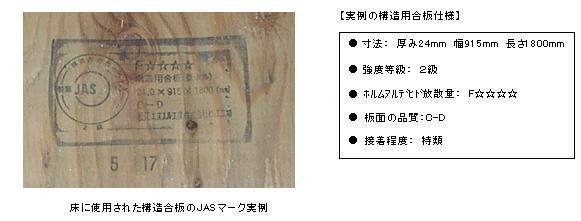 下地材仕様 合板 パネル ボード等